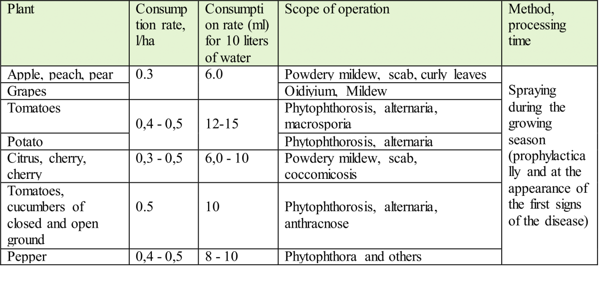 Samsheet table_en