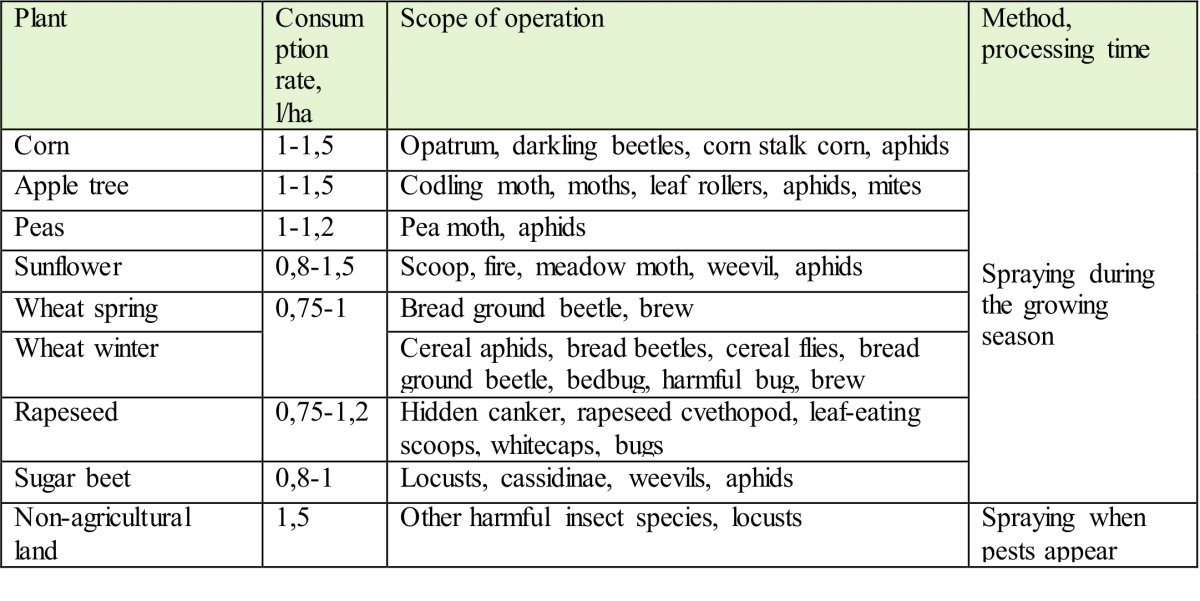 chlorpyrivit-agro table_en